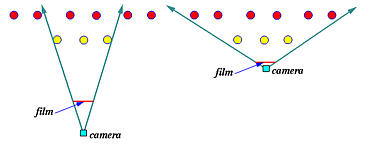 Maximum angles