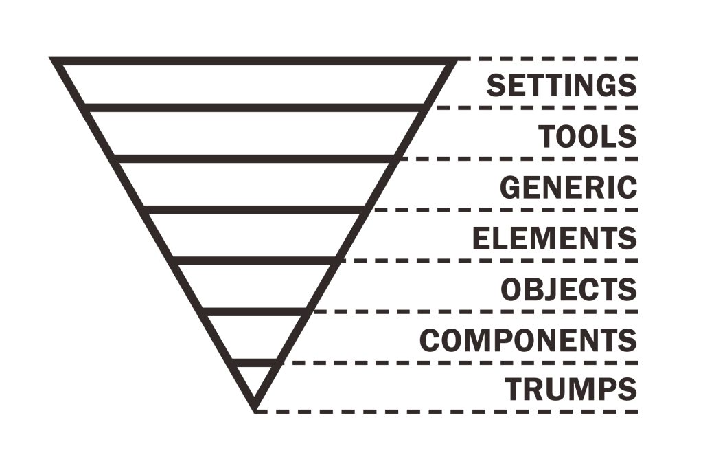 ITCSS Triangle