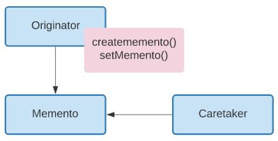 memento