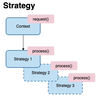 Strategy